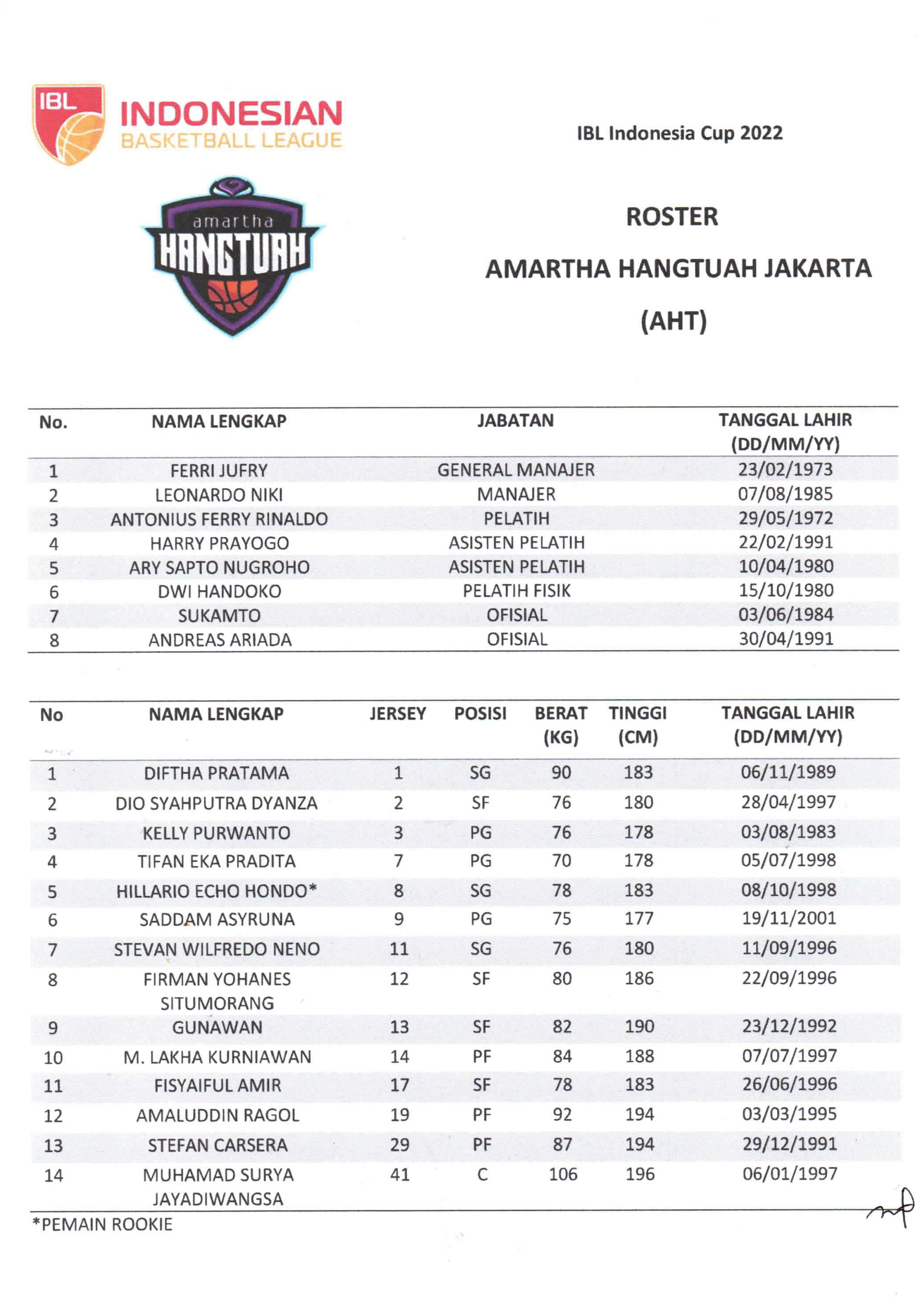 Roster Dan Jadwal Grup B Indonesia Cup 2022 - Mainbasket.com